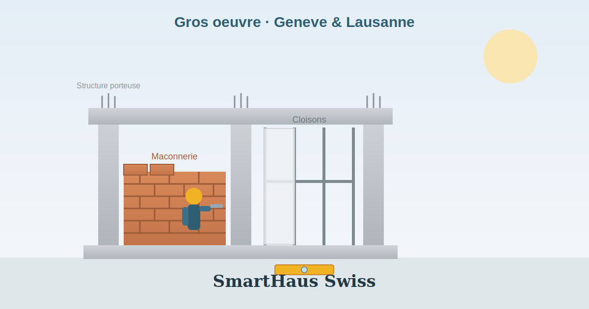 Gros œuvre à Genève et Lausanne : maçonnerie, structures porteuses et cloisons
